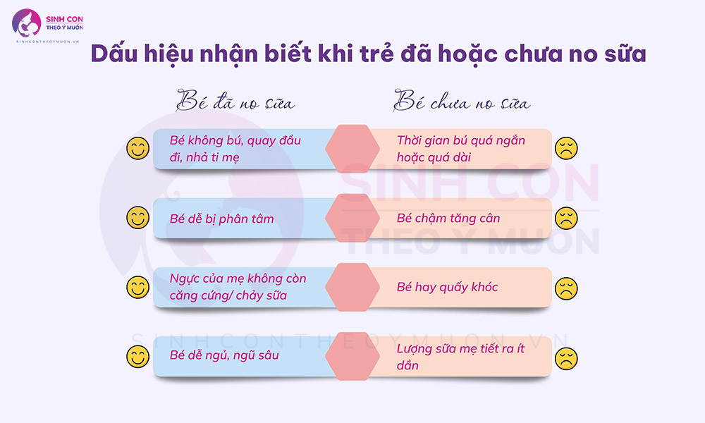 Dấu hiệu nhận biết khi trẻ đã no sữa hoặc chưa no sữa