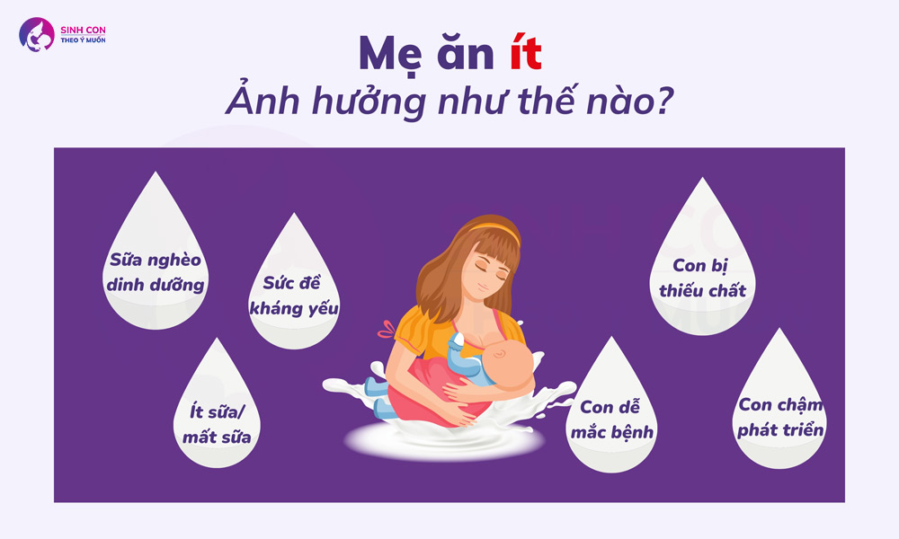 Mẹ ăn ít sẽ ảnh hưởng đến con như thế nào