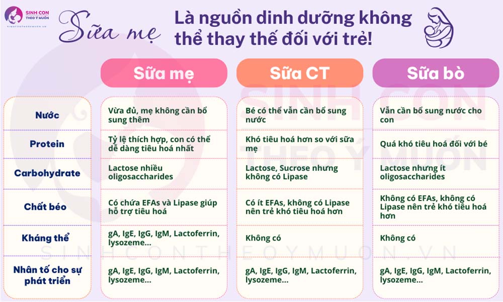 so sanh sua me vs sua ct