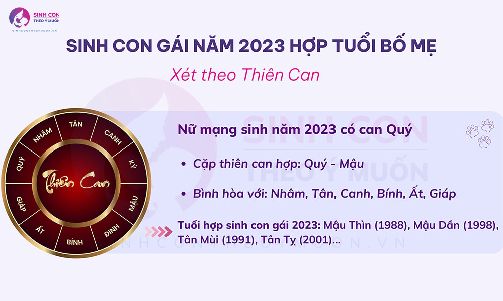 Về thiên can, sinh con gái năm 2023 hợp tuổi bố mẹ nào