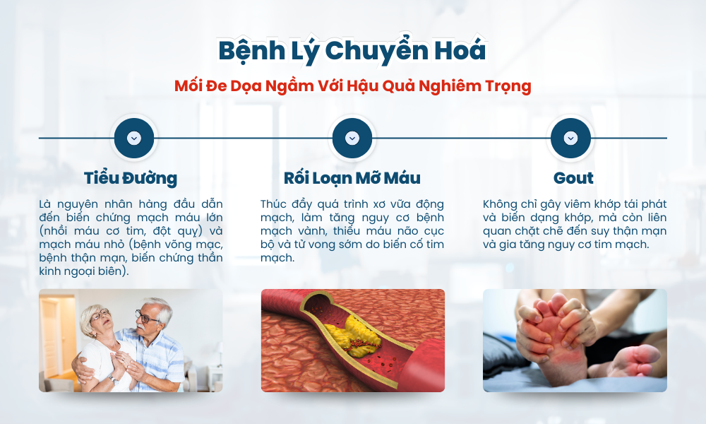 benh-ly-chuyen-hoa