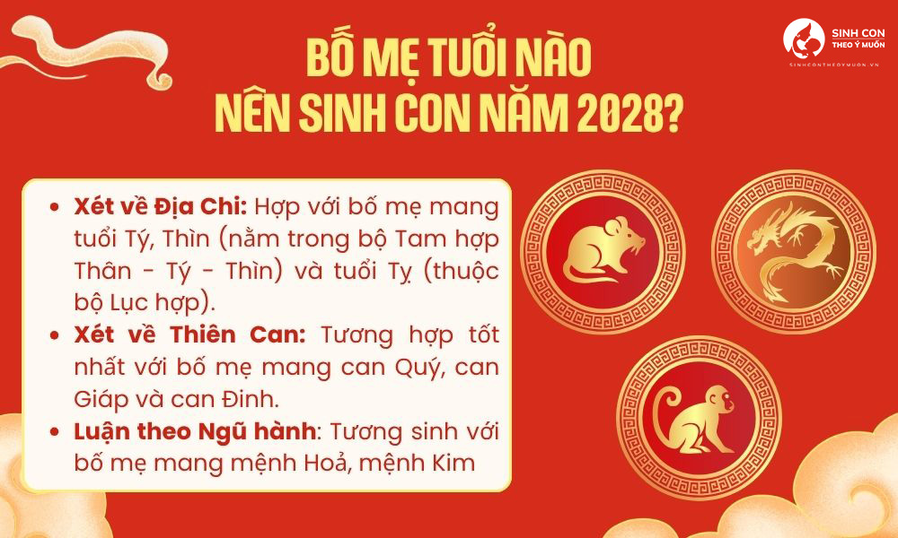Năm 2028 là năm con gì? Bố mẹ tuổi nào nên sinh con năm 2028 để đón tài lộc, may mắn?