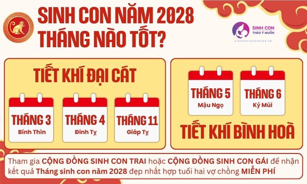 Năm 2028 là năm con gì? Bố mẹ tuổi nào nên sinh con năm 2028 để đón tài lộc, may mắn?